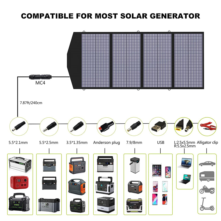 ALLPOWERS S2000 Pro + 140W Solar Panel SP029 | 2400W Solar Generator Kit