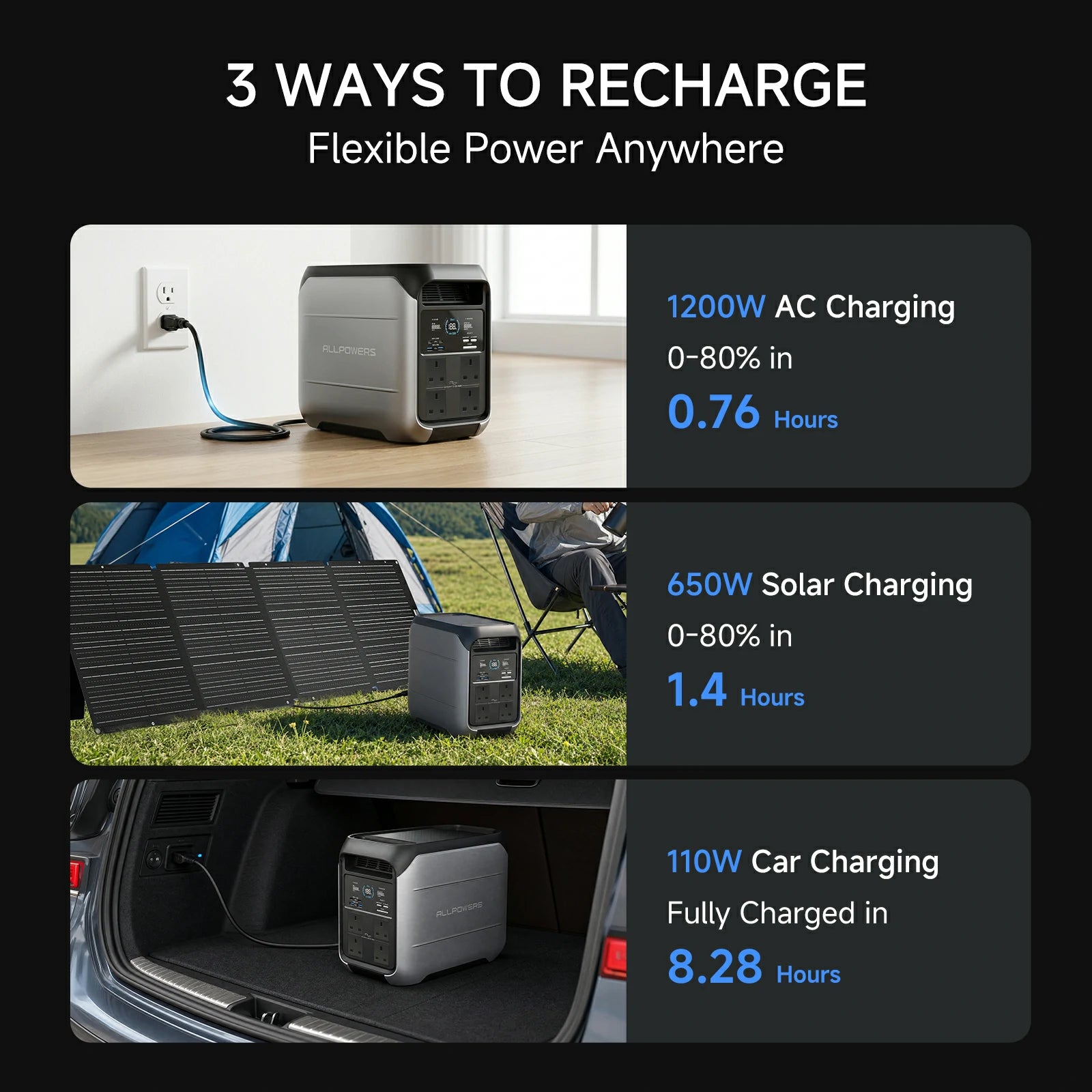 ALLPOWERS P1800 Tragbare Powerstation 1024Wh | 1800W