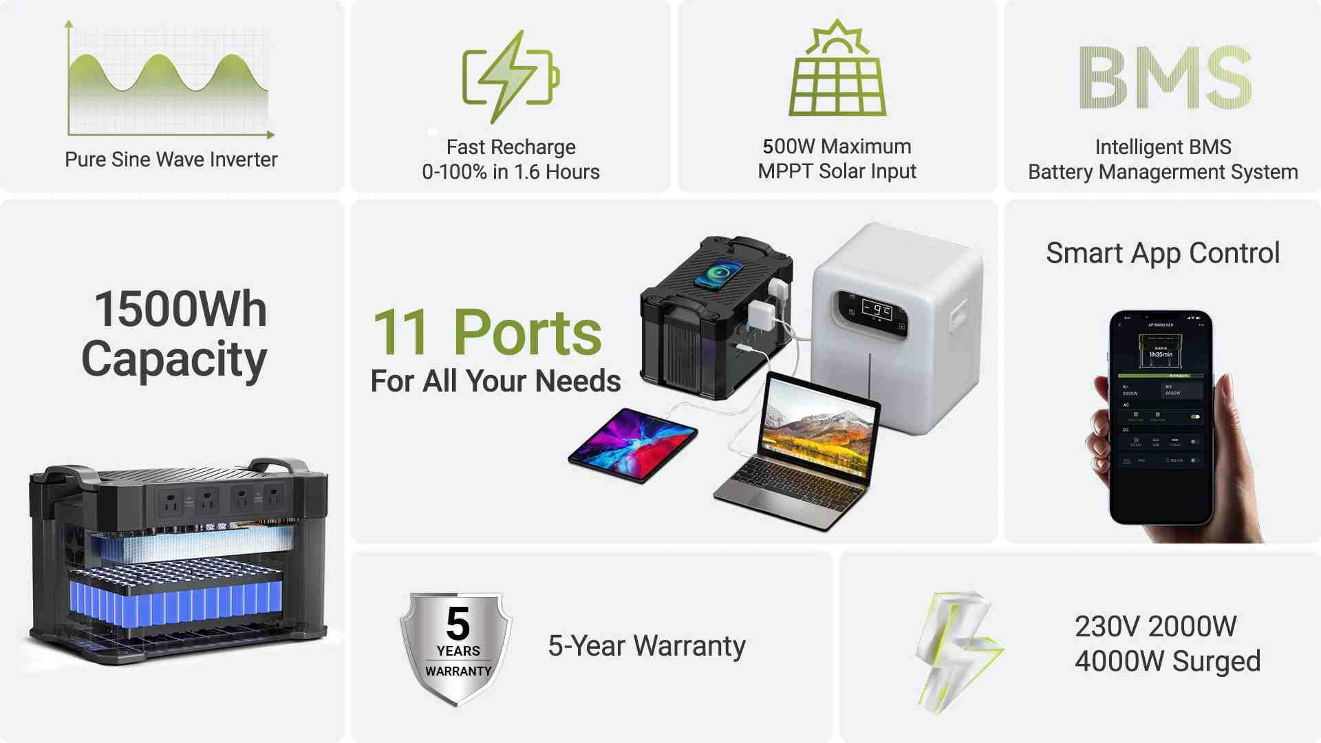 ALLPOWERS S2000 Portable Power Station Features Overview