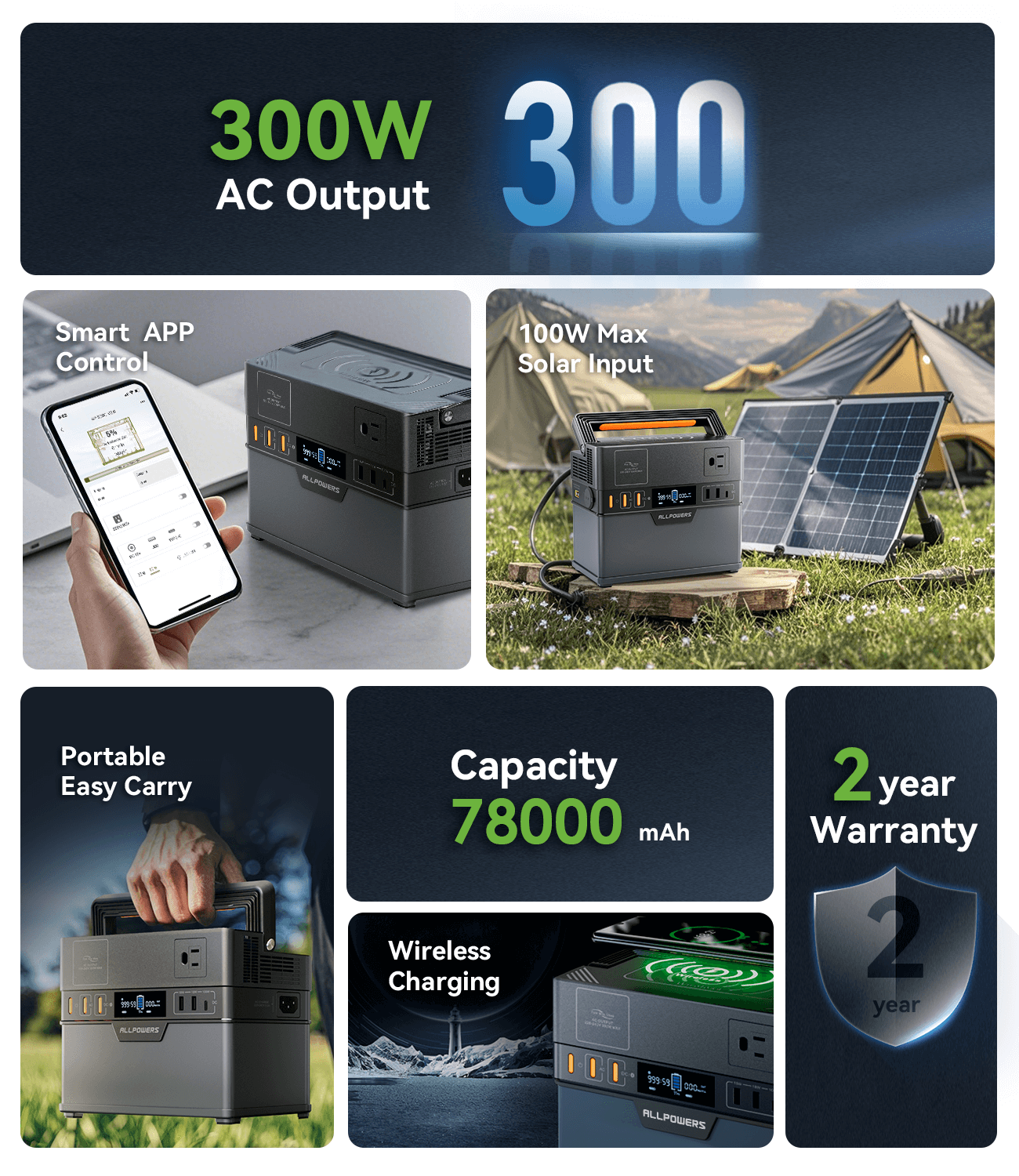 ALLPOWERS S300 Plus Features Overview