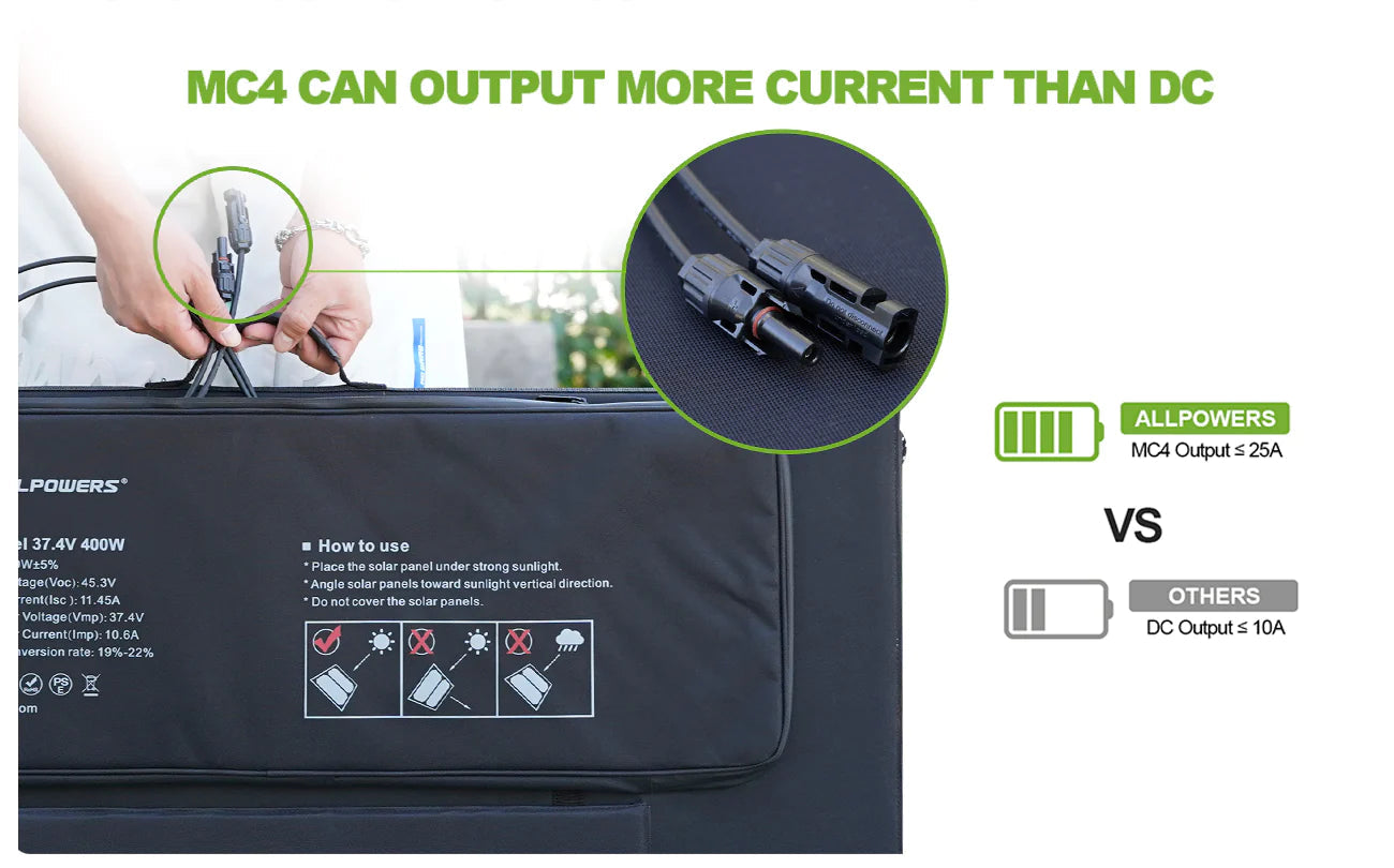 ALLPOWERS Solar Generator Kit 2000W (S2000 + SP037 400W Solar Panel)