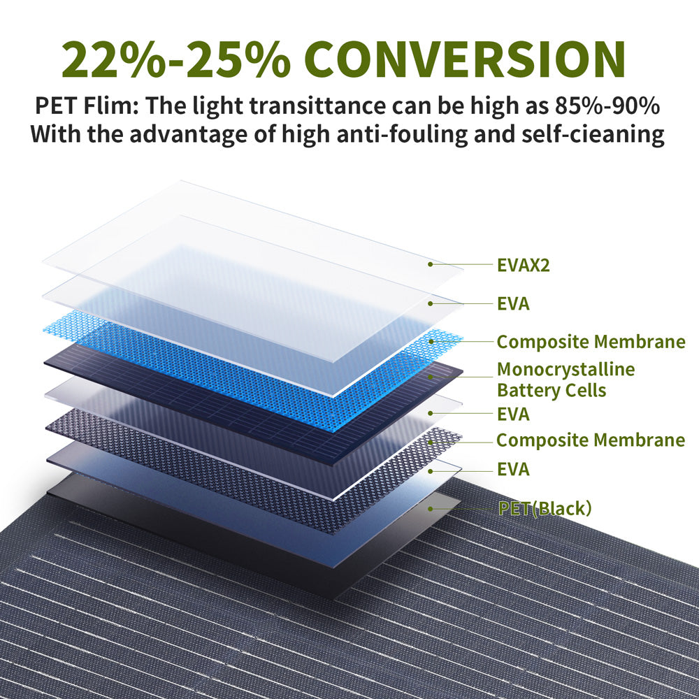 ALLPOWERS Solar Generator Kit 2000W (S2000 + SF100 100W Flexible Solar Panel)