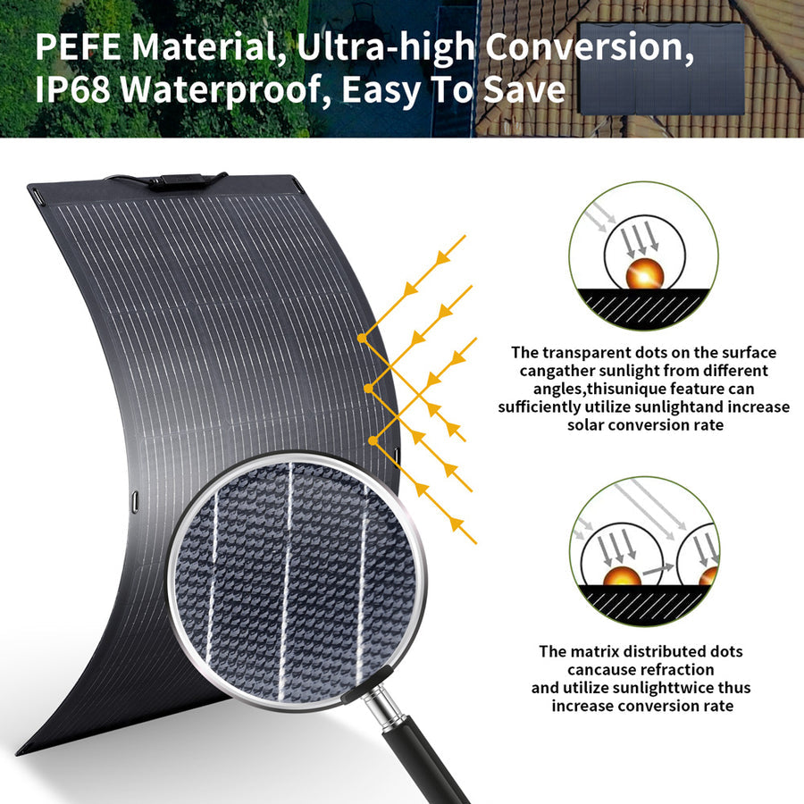 ALLPOWERS Solar Generator Kit 300W (S300 + SF100 100W Flexible Solar Panel)