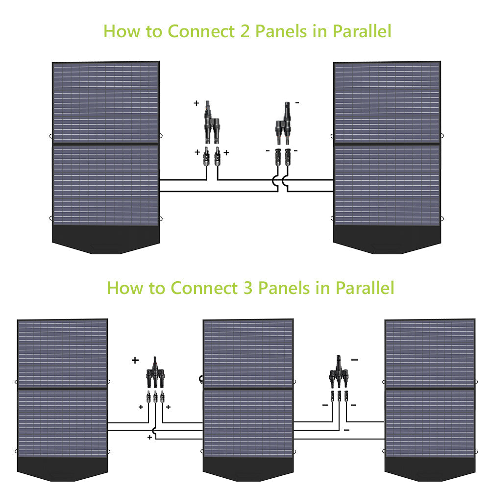 ALLPOWERS Solar Generator Kit 1500W (S1500 + SP027 Solar Panel)