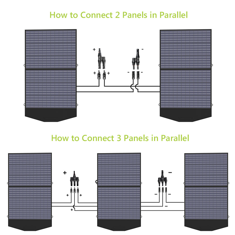 ALLPOWERS Solar Generator Kit 200W (S200 + SP027 100W Solar Panel)