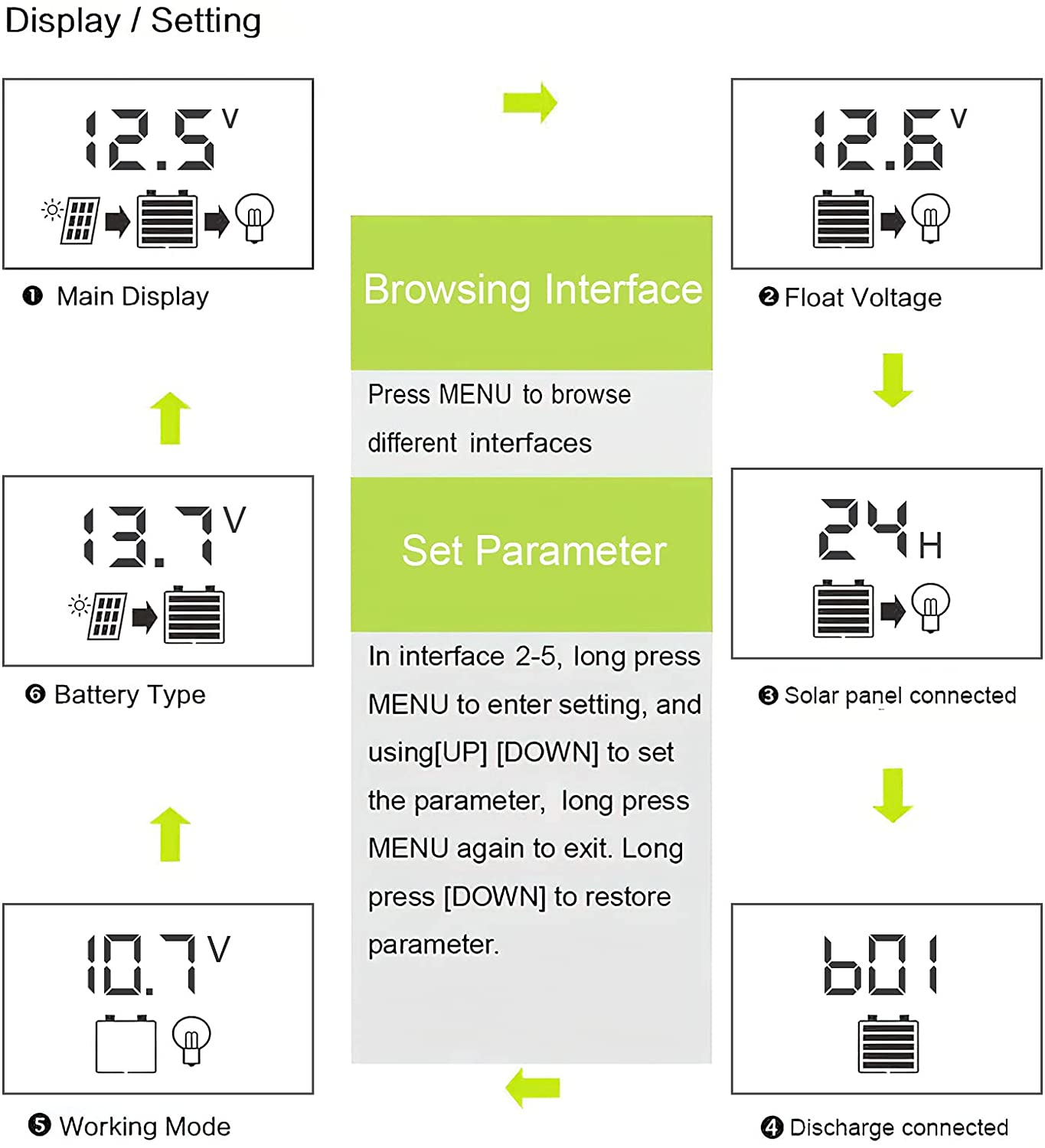 ALLPOWERS 30 Amp Solar Charge Controller
