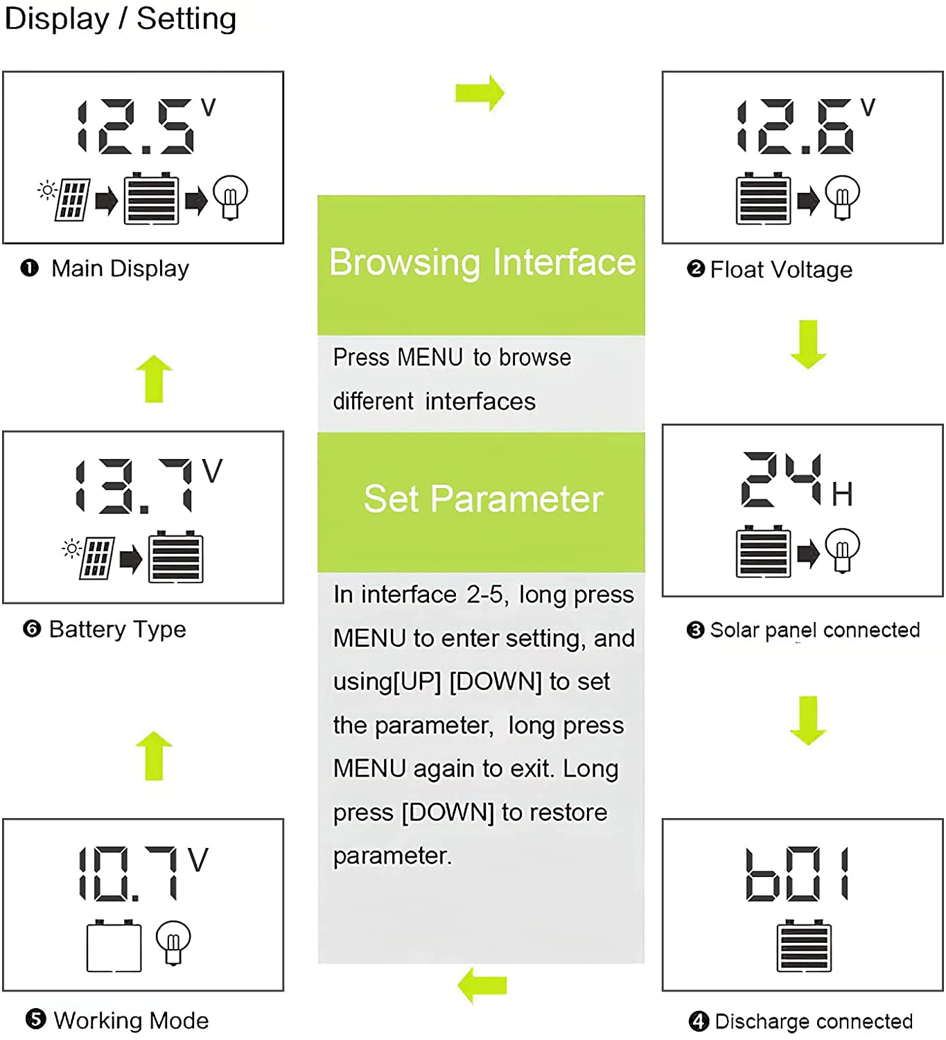 ALLPOWERS 30A Solar Charge Controller