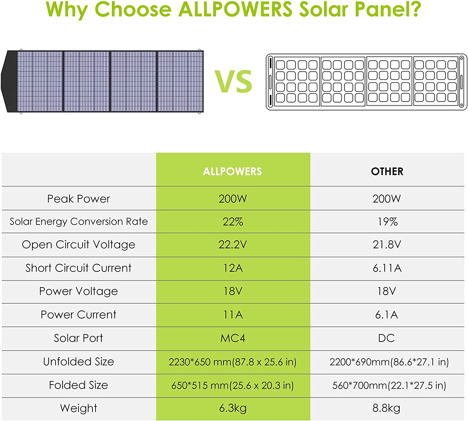 ALLPOWERS Solar Generator Kit 2400W (S2000 Pro + SP037 400W Solar Panel)