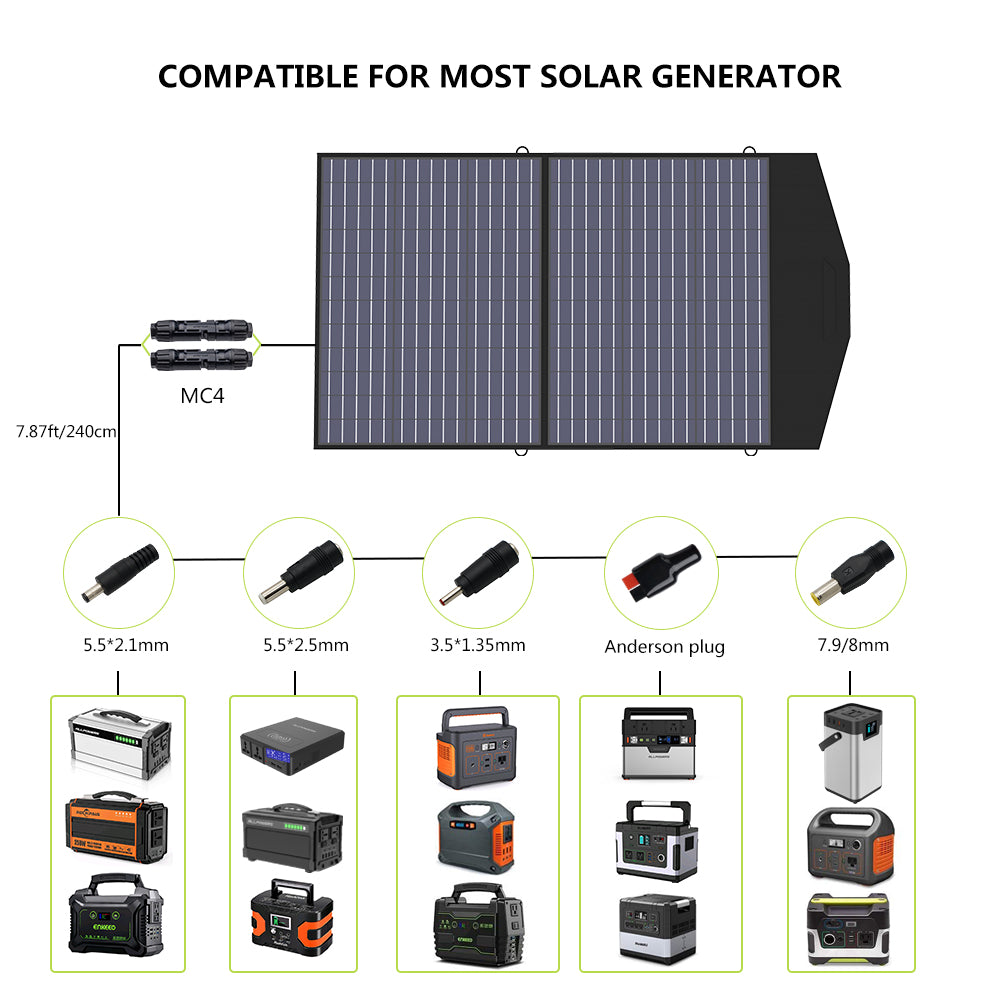 ALLPOWERS SP027 Monocrystalline Solar Panel 100W