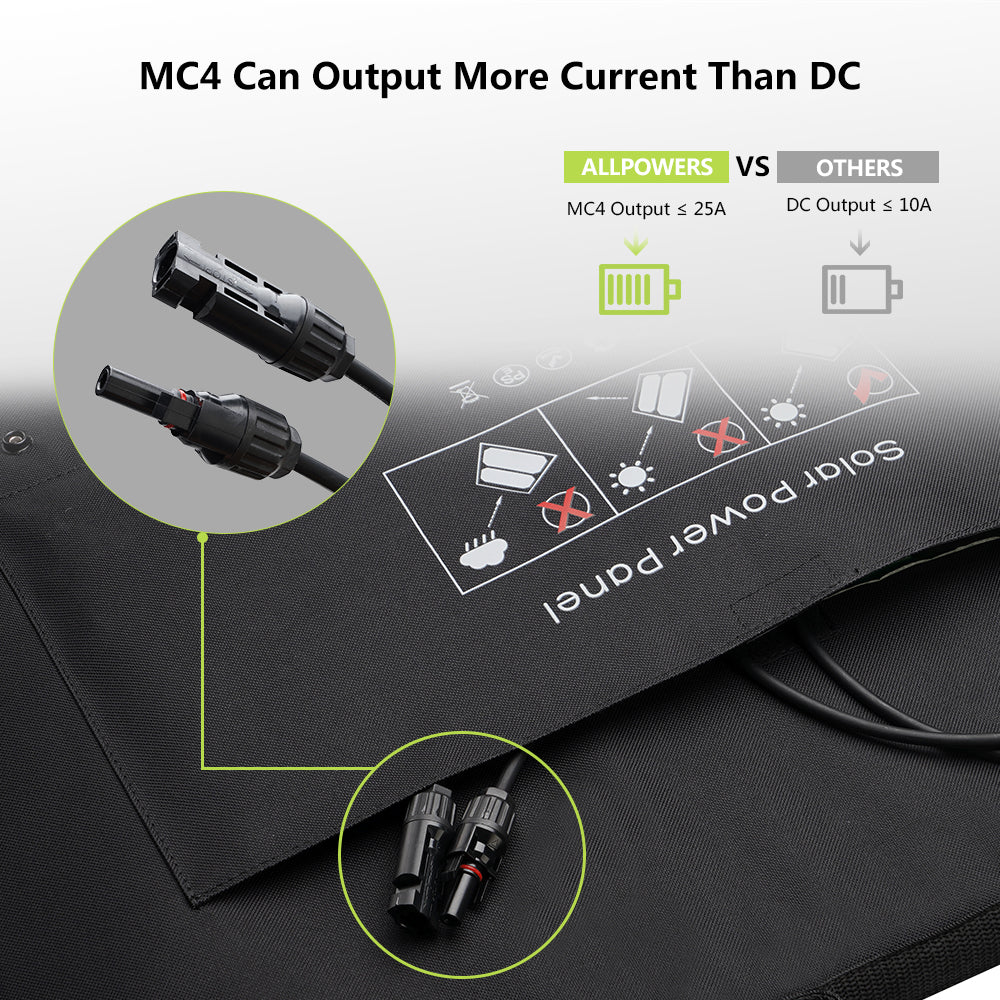 ALLPOWERS 100W Foldable Solar Panel SP027