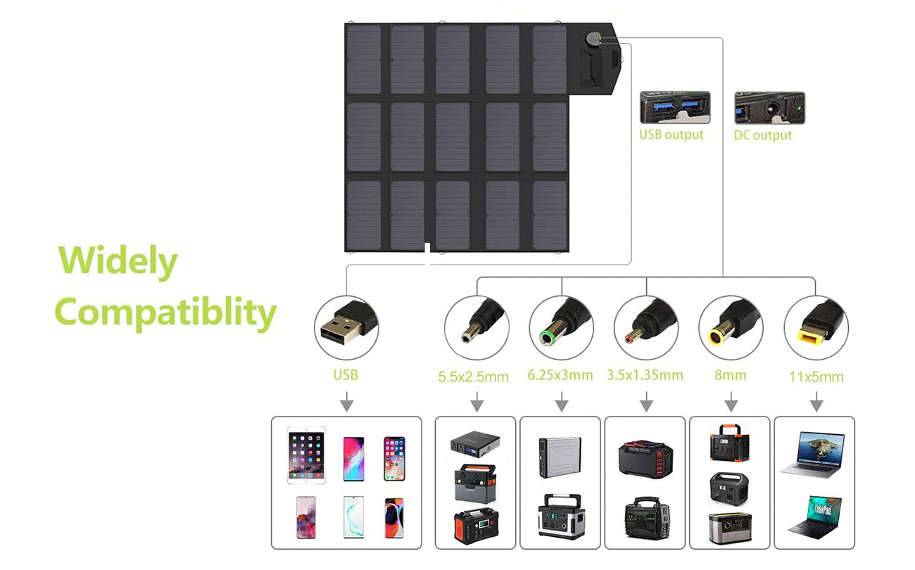 ALLPOWERS 100w ソーラーパネル　AP–SP–012-BLA ALLPOWERS SP012 | 100 Watt Solar Panel