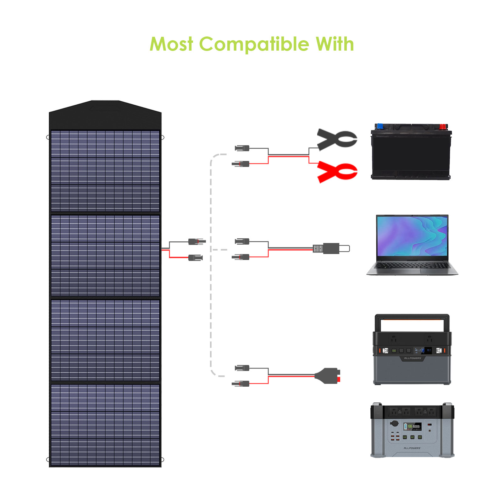 ALLPOWERS Solar Generator Kit 3200W (R3500 + SP033 200W Solar Panel)