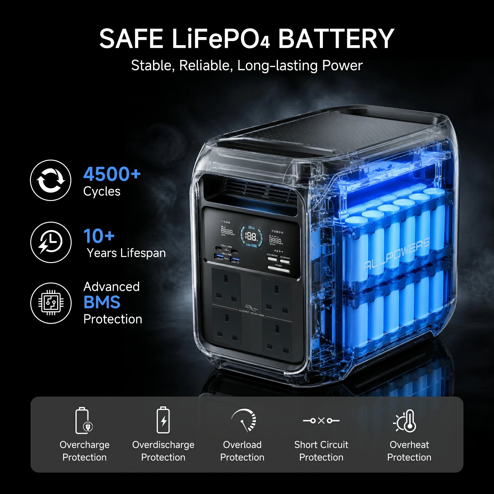 ALLPOWERS P1800 Tragbare Powerstation 1024Wh | 1800W