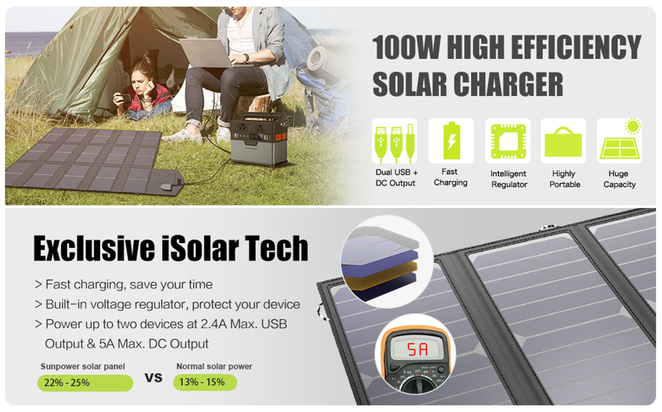 ALLPOWERS SP012 | 100 Watt Solar Panel