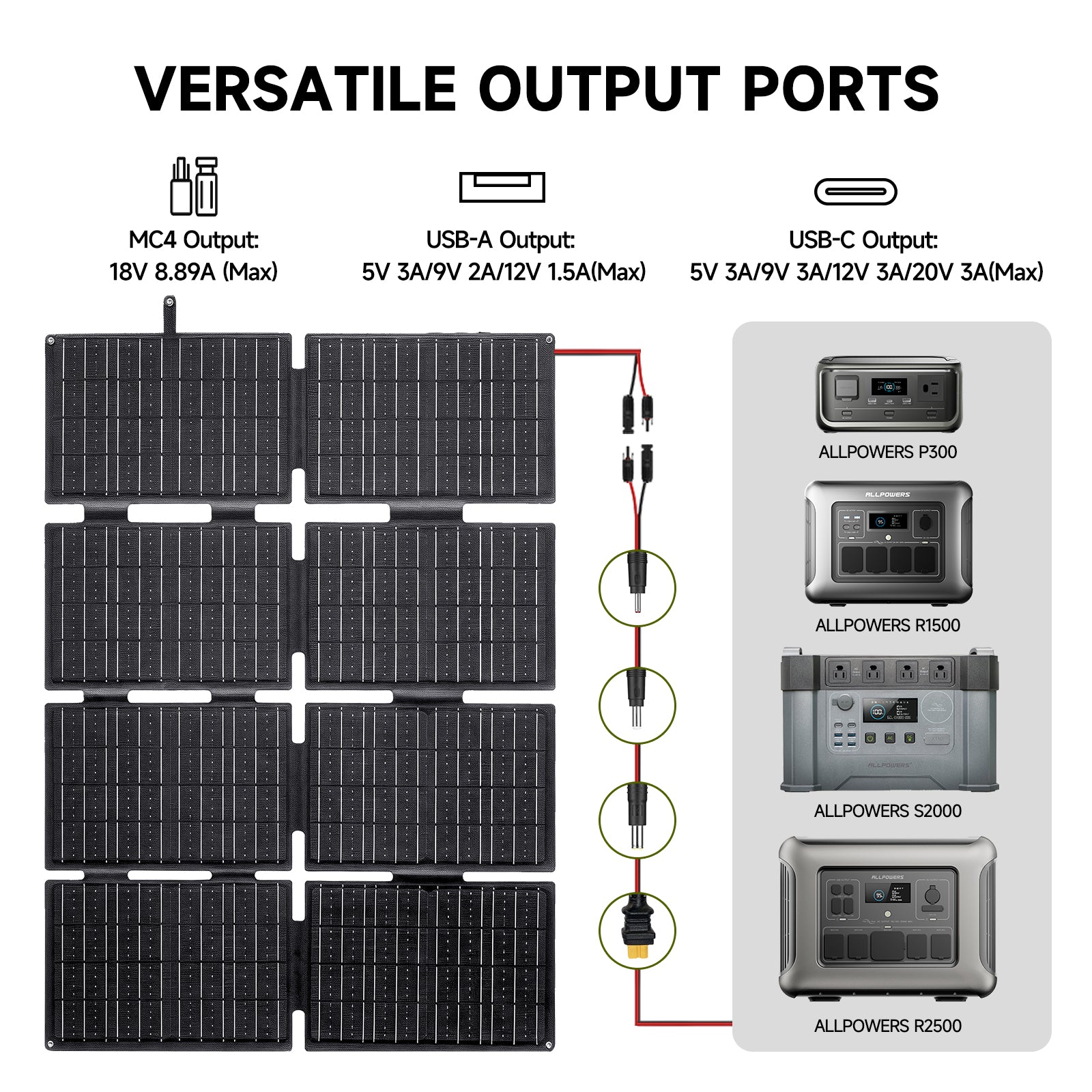 ALLPOWERS R2500 + 160W Solar Panel | 2500W Solar Generator Kit