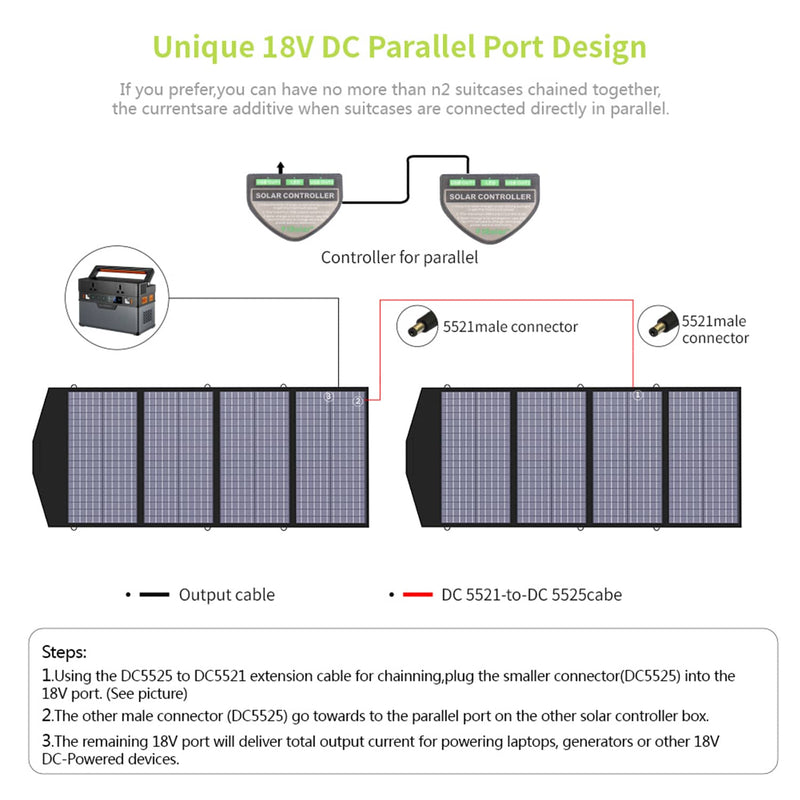 ALLPOWER Solar Generator Kit 1800W (R1500 + SP029 140W Solar Panel)