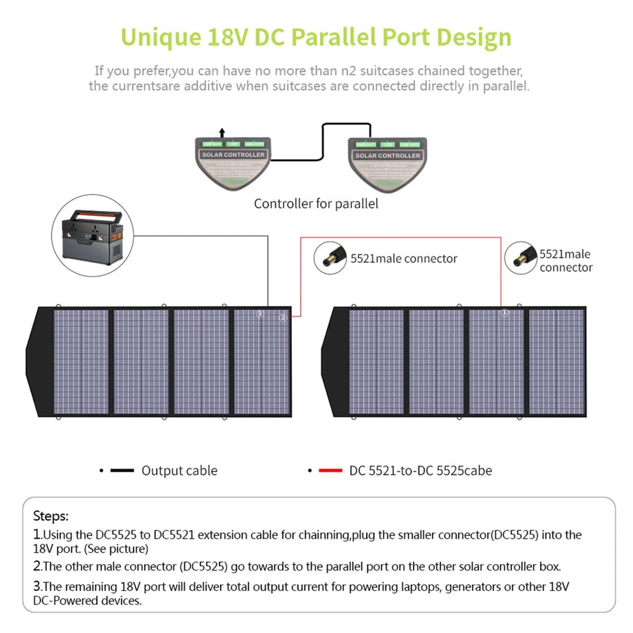 ALLPOWERS Solar Generator Kit 2000W (S2000 + SP029 140W Solar Panel)