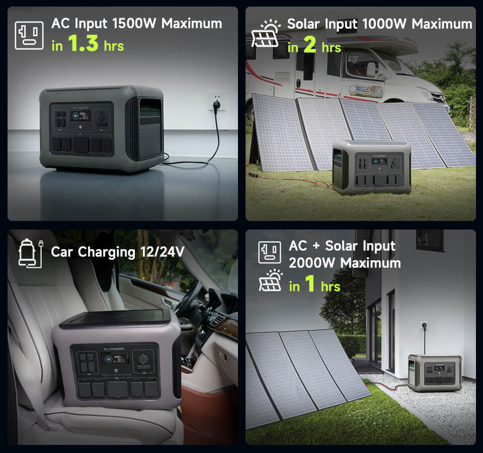 ALLPOWERS R2500 + 200W Solar Panel | 2500W Solar Generator Kit