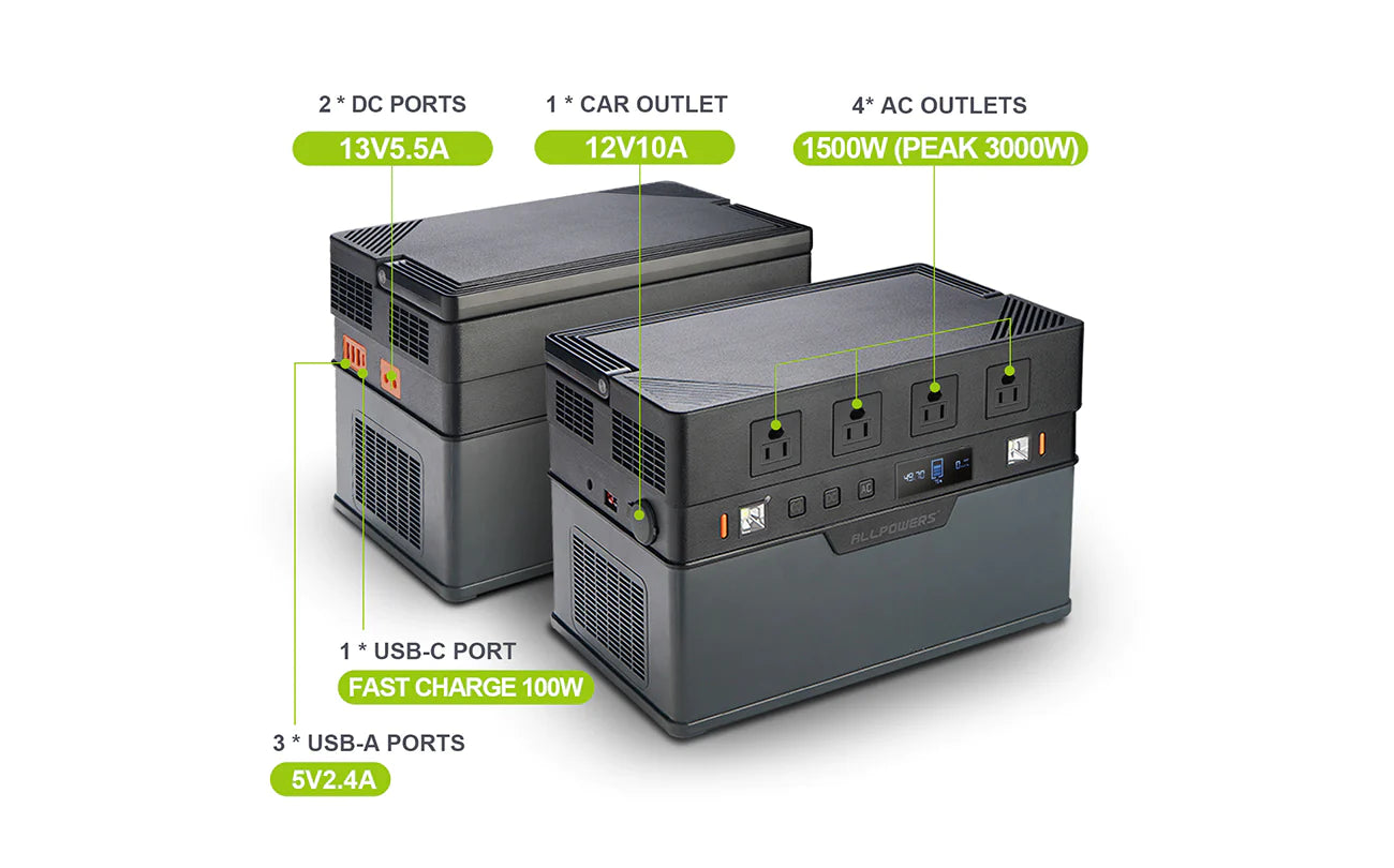 ALLPOWERS S1500 Portable Power Station 1500W 1092Wh Backup Power