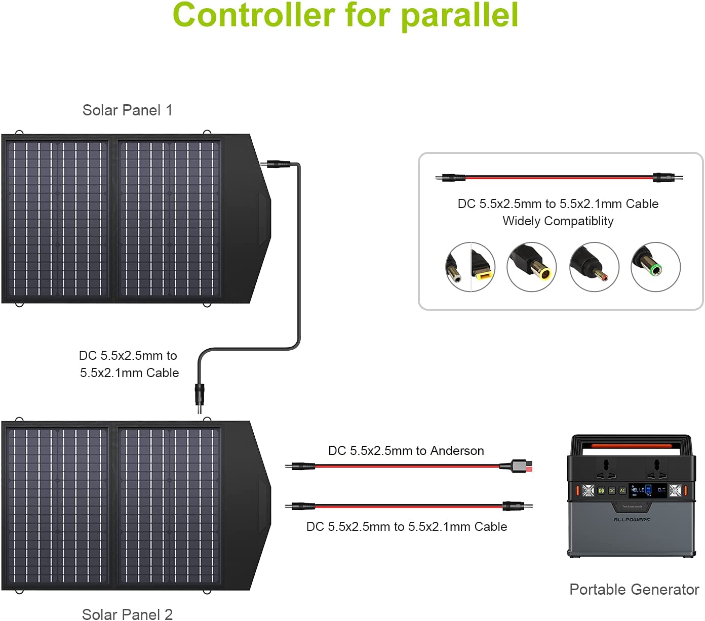 Panneau solaire ALLPOWERS SP020 60W (cellules monocristallines)