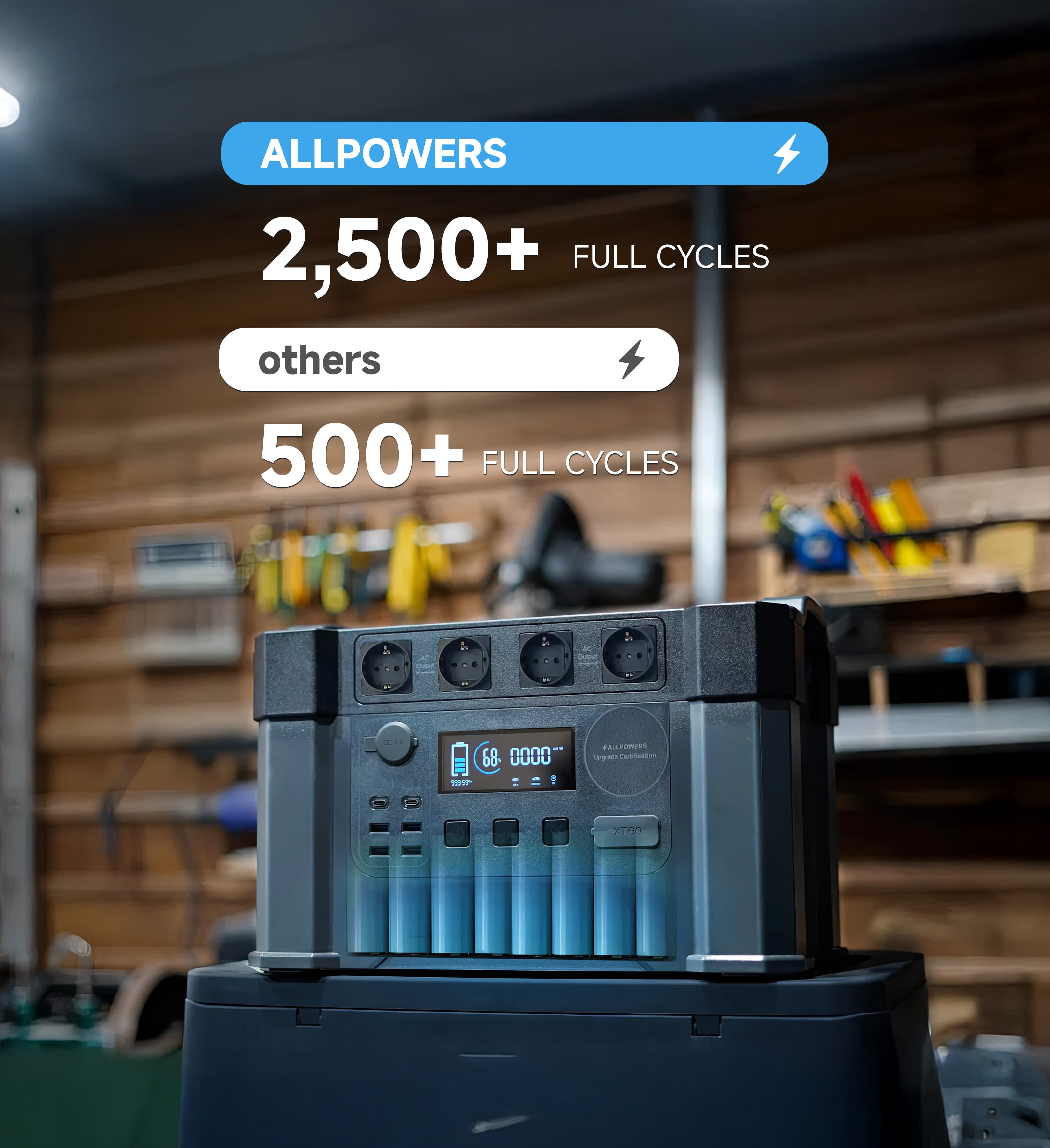 ALLPOWERS S2000 ポータブル電源、入荷！【HZ041】 Amazon.co.jp: ALLPOWERS S2000 ポータブル電源 2000W サージ4000W