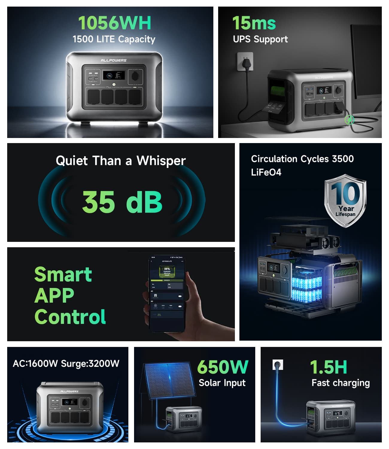 ALLPOWERS R1500 LITE | 1600W 1056Wh Power Station