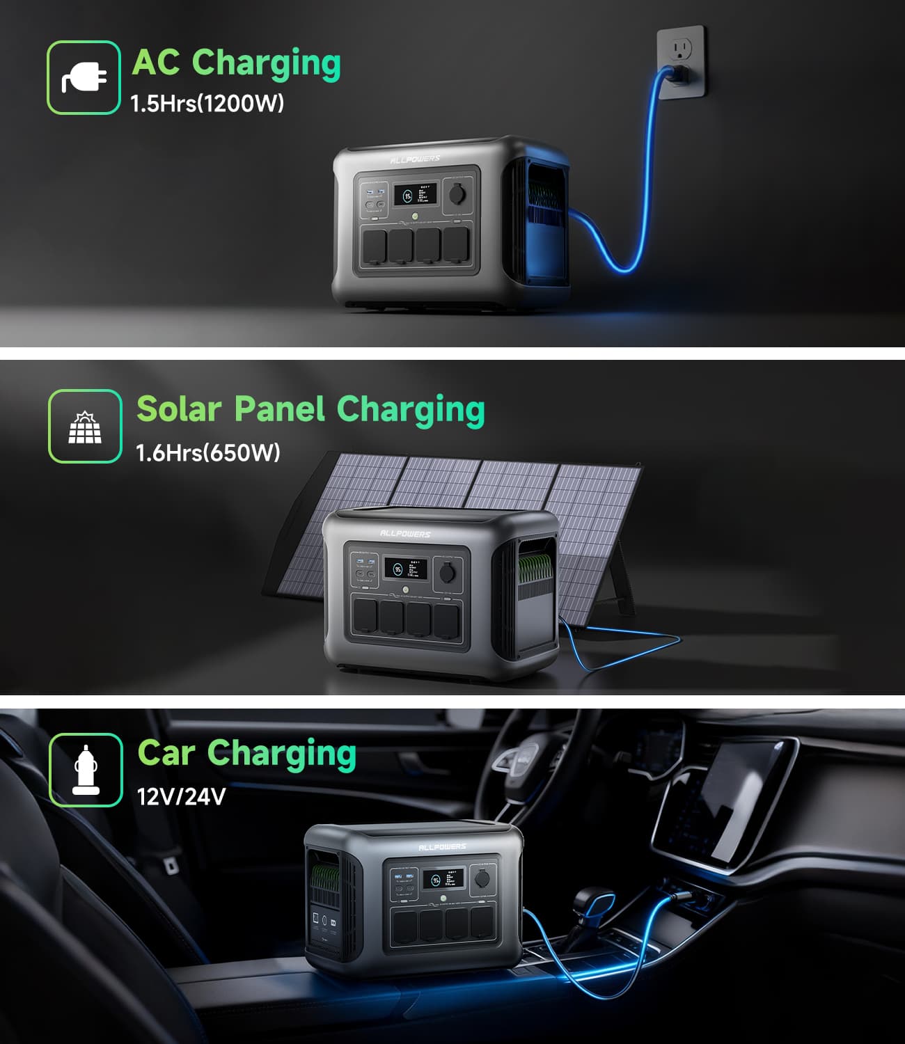 ALLPOWERS R1500 LITE | 1600W 1056Wh Power Station