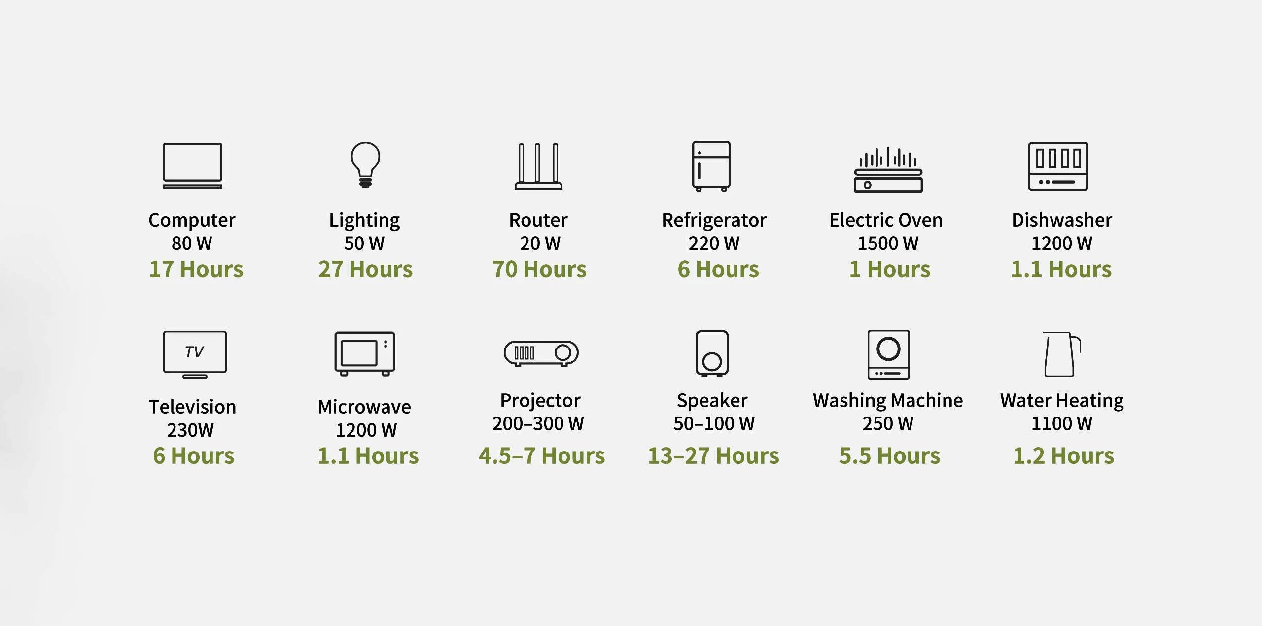 ⚡ AllPowers R2500 Power Station - 7 Things to Know Before you Buy