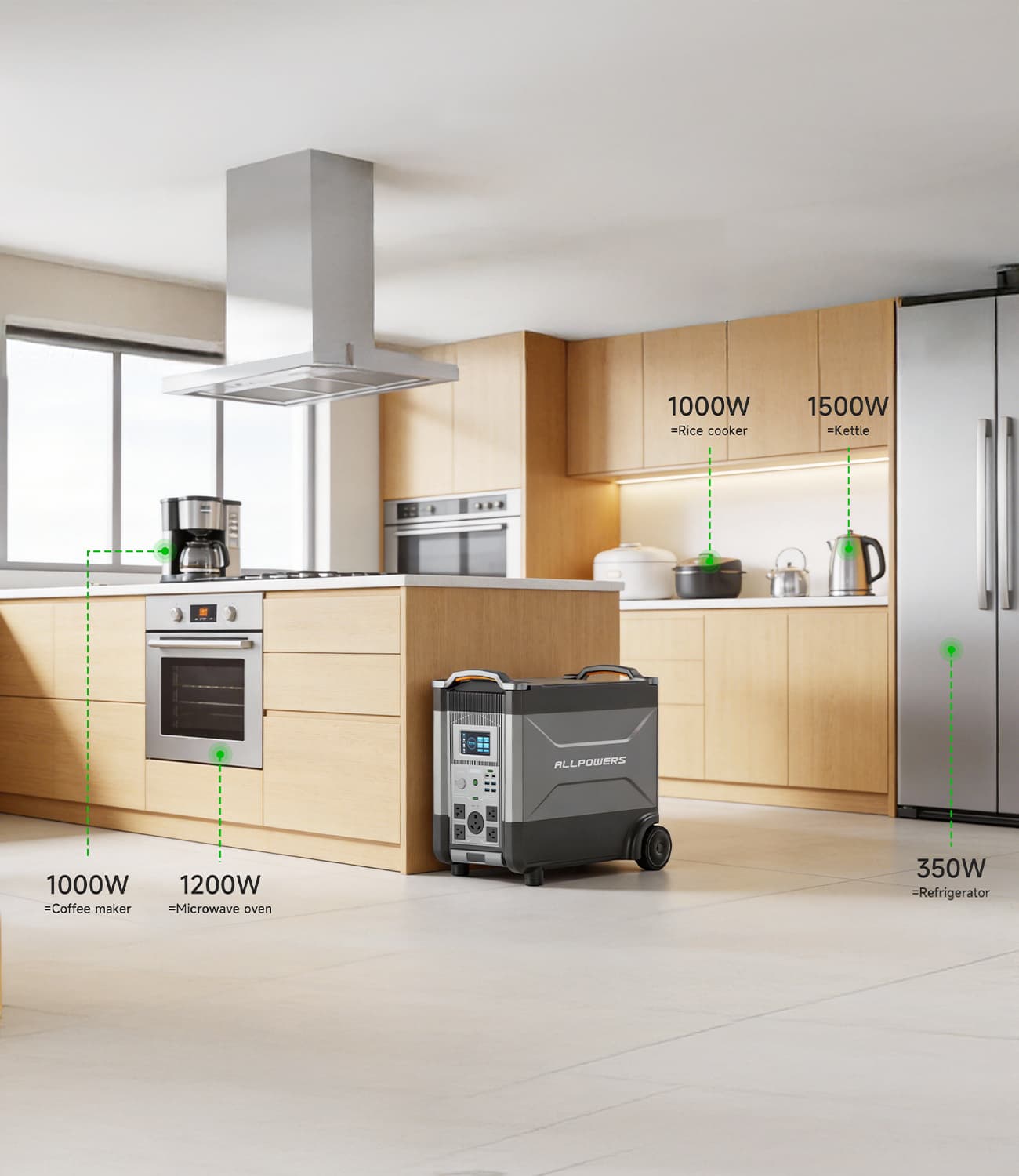 ALLPOWERS R4000 | 3600W 3456Wh Power Station