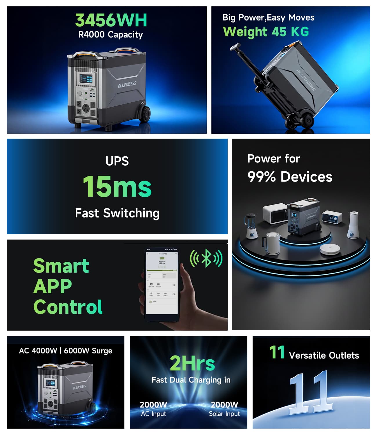 ALLPOWERS R4000 | 3600W 3456Wh Power Station