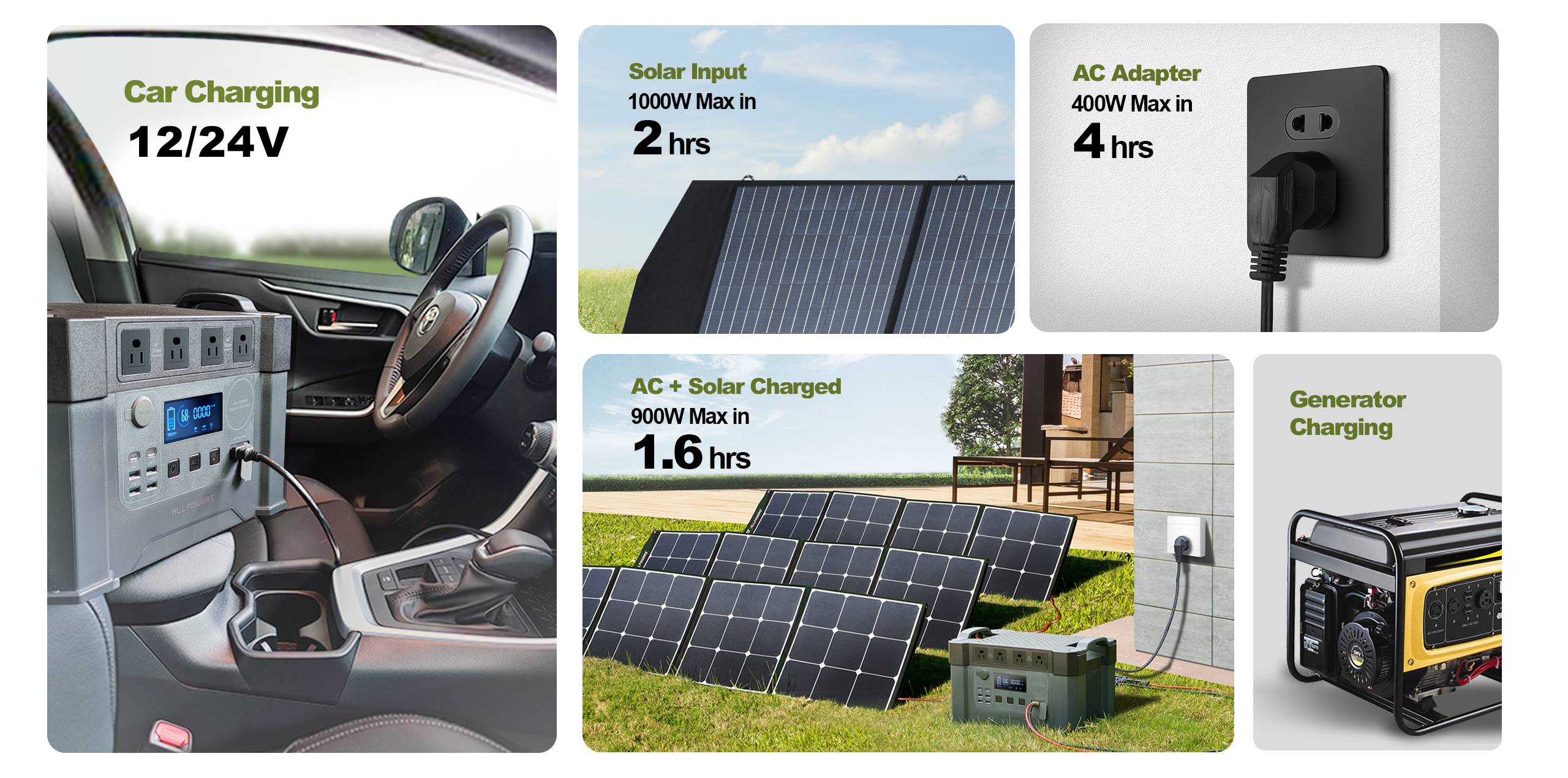 ALLPOWERS S2000 2000W 1500Wh Portable Power Station Solar