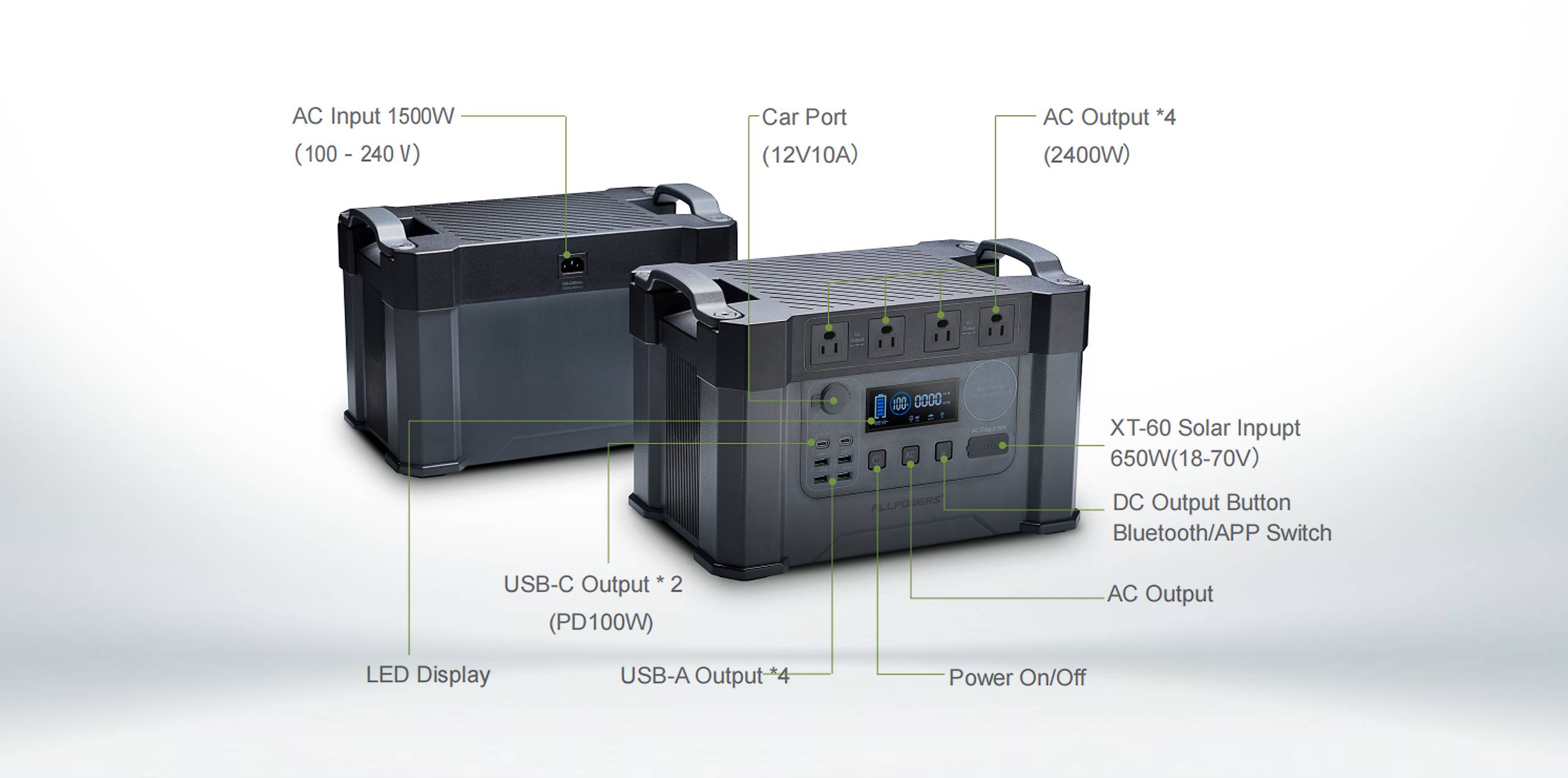 S2000 2000W Powerstation 1500Wh Solarbatterieladegerät Notstromversorg –  PowerGoGreen