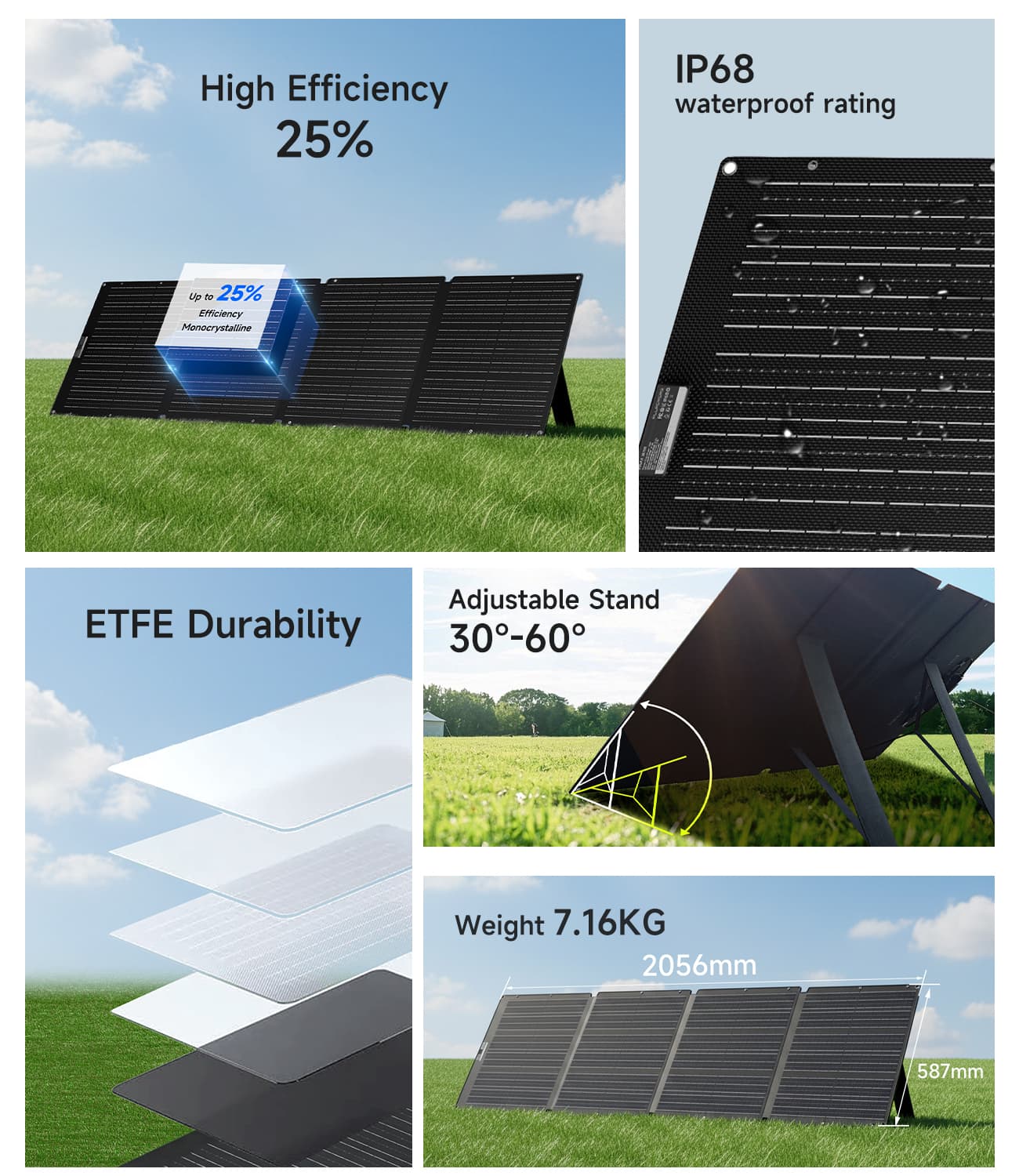 ALLPOWERS SOLAX SE200 | 200 Watt Solar Panel