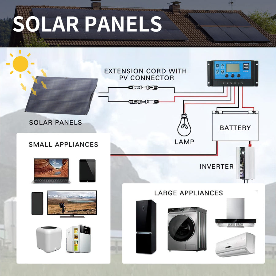 ALLPOWERS Solar Generators Kit 200W (S200 + SF100 100W Flexible Solar Panel)