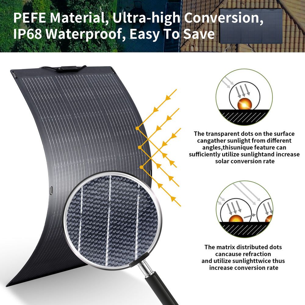 ALLPOWERS Solar Generator Kit 4000W (R4000 + SF100 100W Flexible Solar Panel)