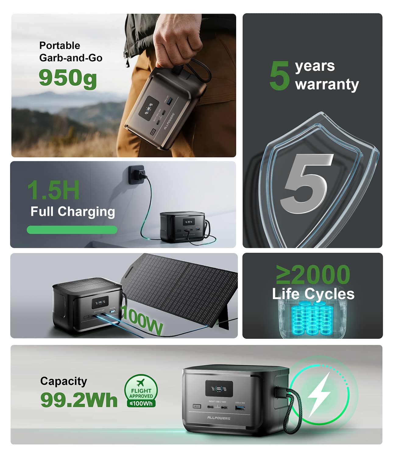 ALLPOWERS SOLAX P100 Power Bank