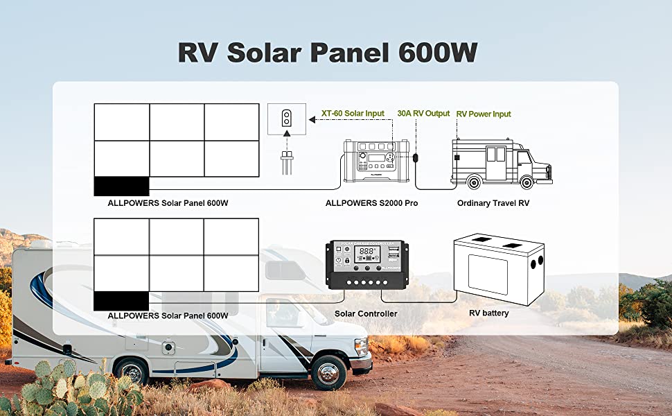 ALLPOWERS SP039 600W Faltbar Solarpanel Wohnmobil Solarpanel Set IP67 Wasserdicht 44V Monokristalline Solarmodule für Tragbare Solargeneratoren RV Batterie Boot Wohnwagen Balkon Garten Camping ALLPOWERS SP039 600W Faltbar Solarpanel Wohnmobil Solarpanel Set IP67 Wasserdicht 44V Monokristalline Solarmodule für Tragbare Solargeneratoren RV Batterie Boot Wohnwagen Balkon Garten Camping