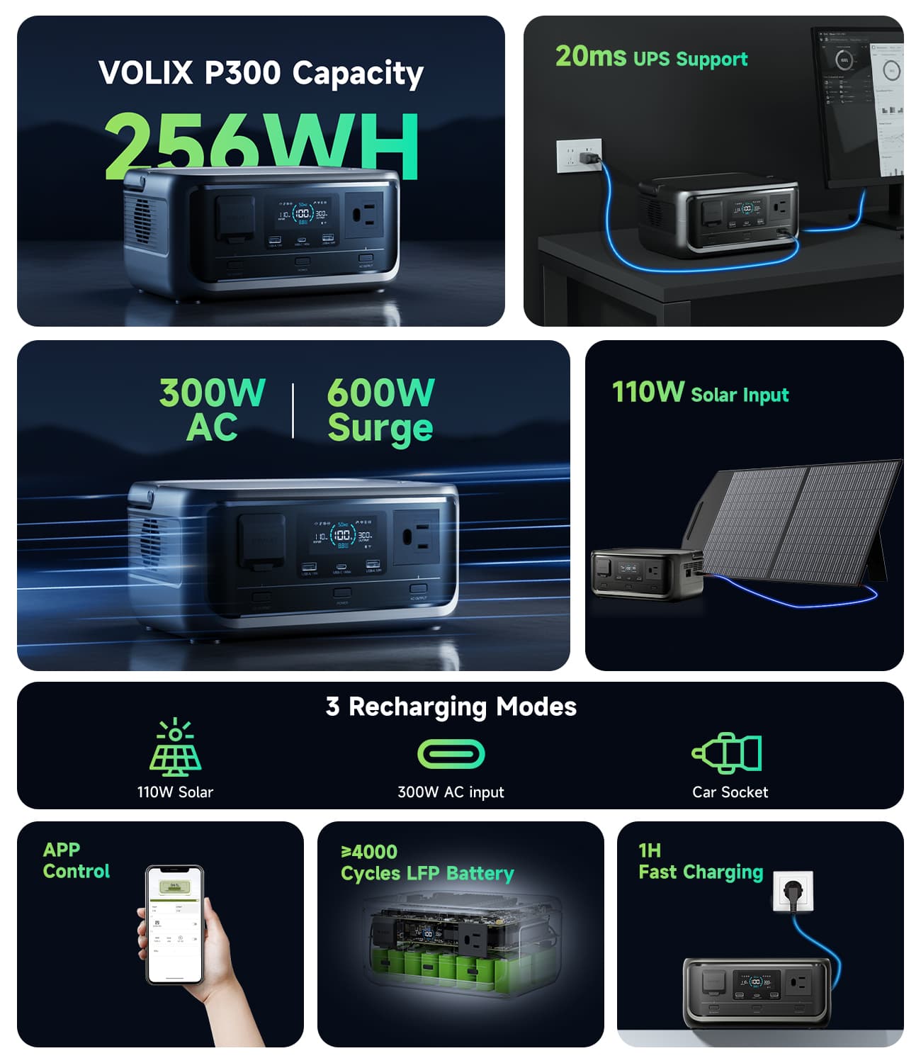 ALLPOWERS VOLIX P300 Portable Power Station | 300W 256Wh