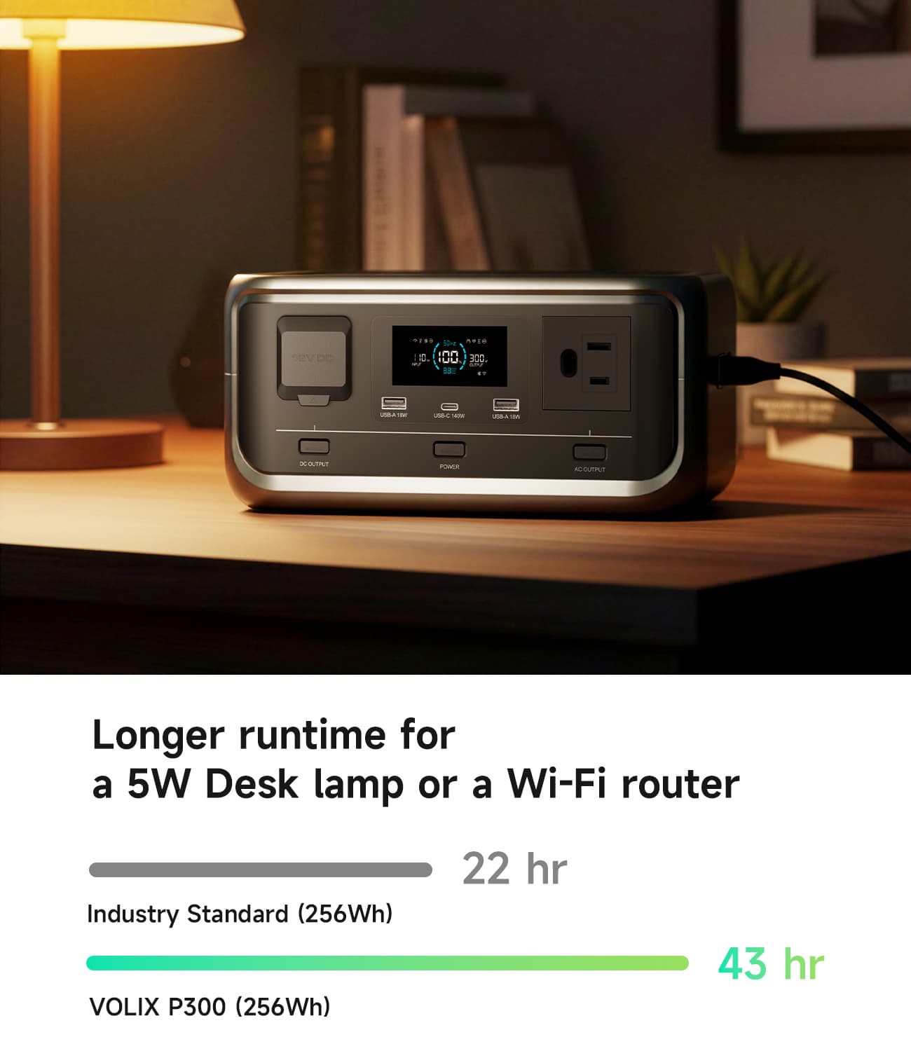 ALLPOWERS VOLIX P300 Portable Power Station | 300W 256Wh