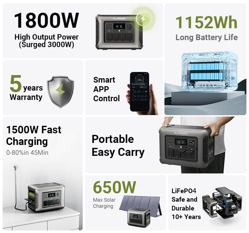 ALLPOWERS R1500 | 1800 Watt Portable Power Station