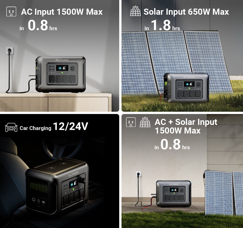 ALLPOWERS R1500 | 1800 Watt Portable Power Station