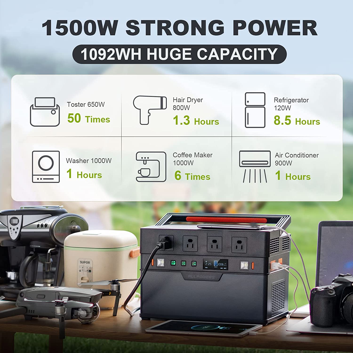 ALLPOWERS S1500 Portable Power Station 1500W 1092Wh Backup Power