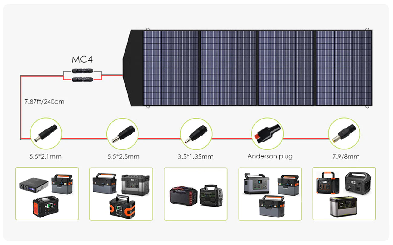 ALLPOWERS Solar Generator Kit 3600W (R4000 + SP033 200W Solar Panel)