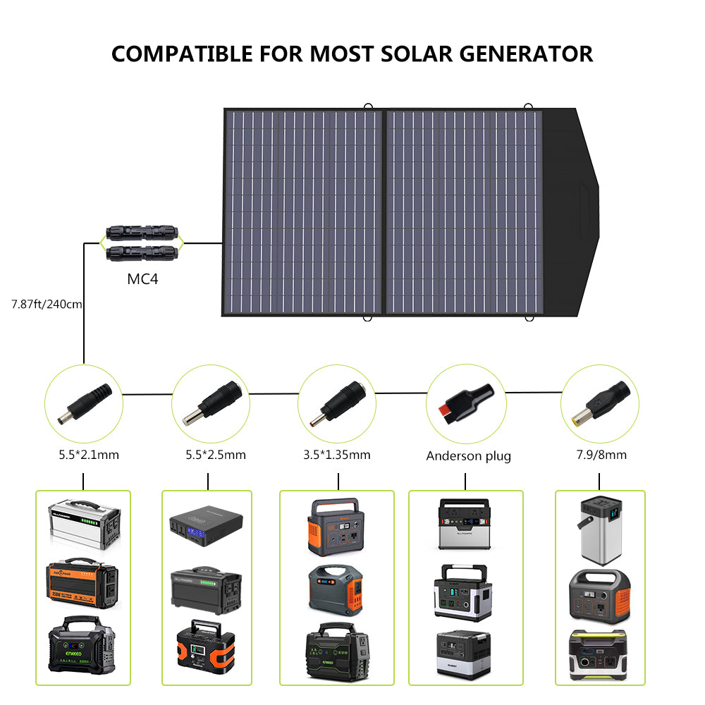 ALLPOWERS S2000 Solar Generator Portable Power Station 2000W 1500Wh with 2PCS SP027 100W Solar Panel