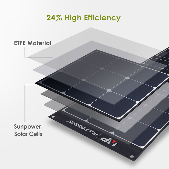 ALLPOWERS SP035 Portable Monocrystalline Solar Panel 200W