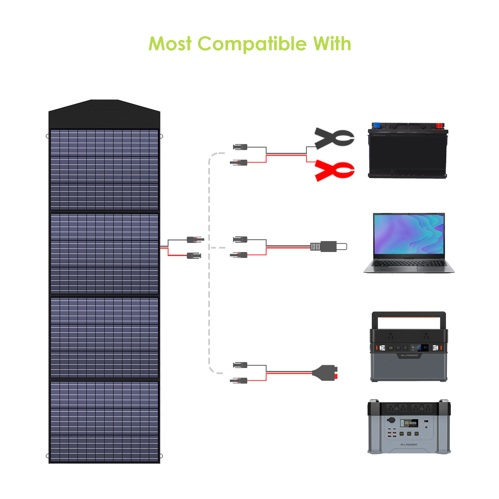Panneau solaire portable ALLPOWERS SP033 200W (cellules polycristallines) 