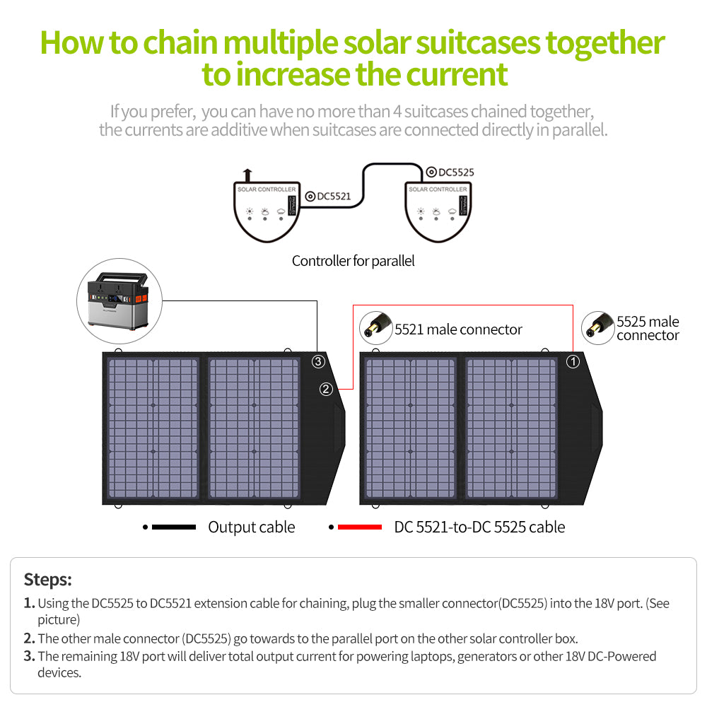 Panneau solaire ALLPOWERS SP020 60W (cellules monocristallines)