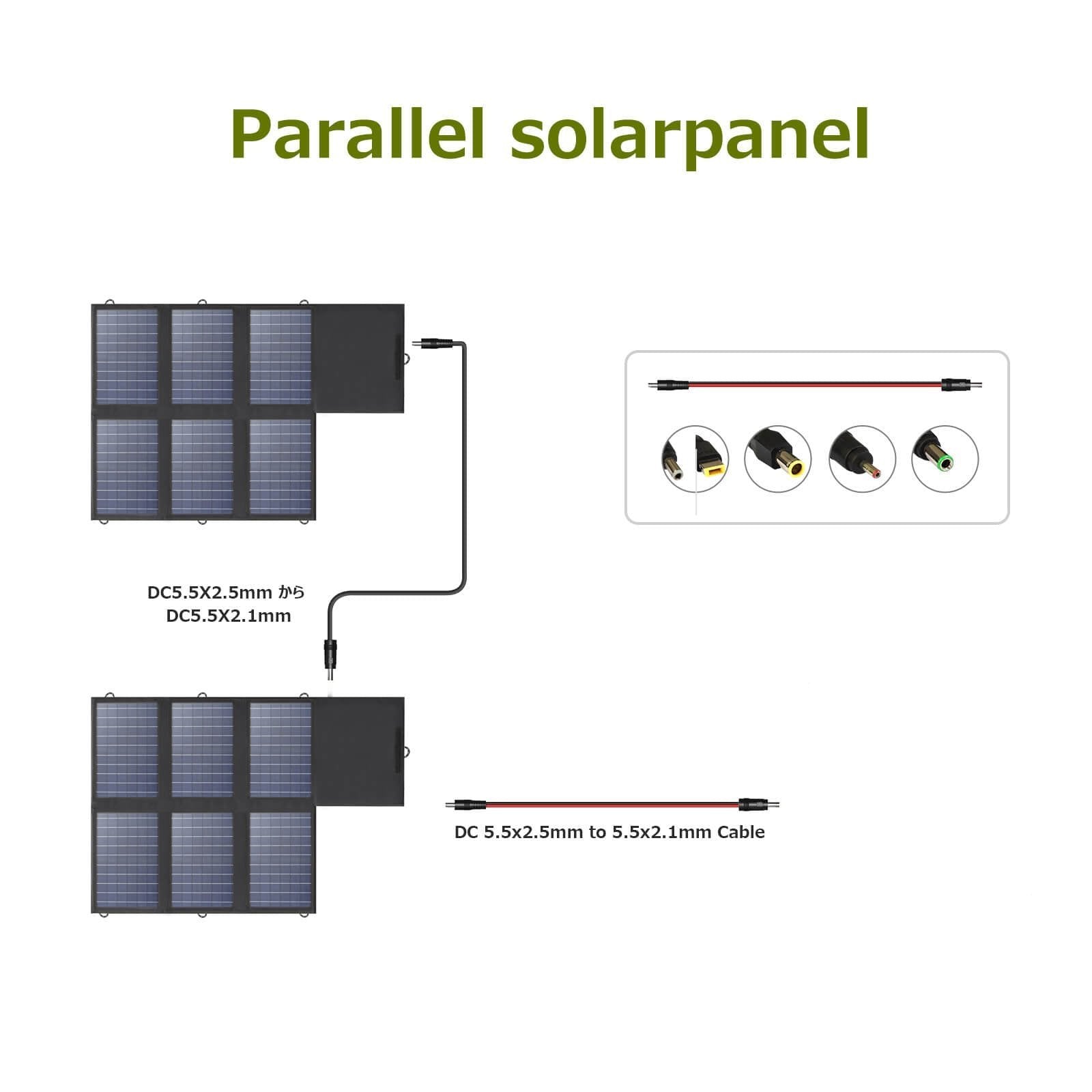 ALLPOWERS SP026 Polysilicon Foldable Solar Panel 60W