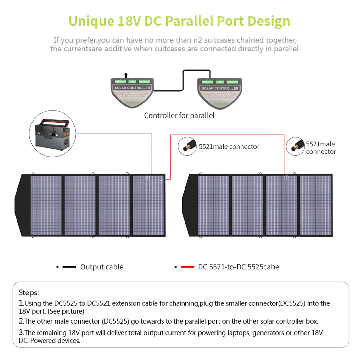 Panneau solaire portable ALLPOWERS SP029 140W (cellules polycristallines) 