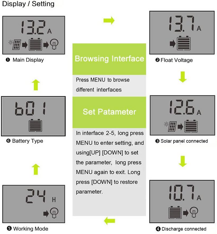 Allpowers 20a Solar Charger Controller 3515